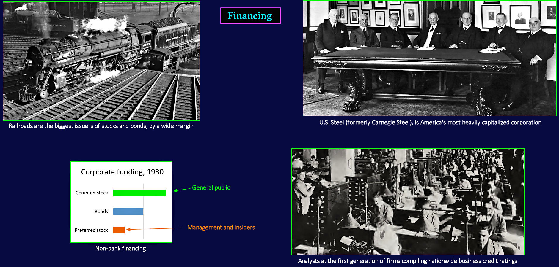 Corporate stocks and bonds, 1920s